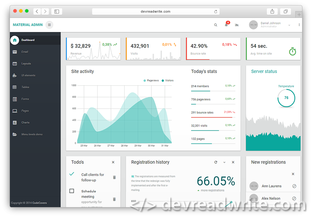 Material Admin. Dashboard