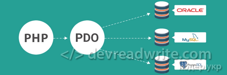 Working with PDO in PHP